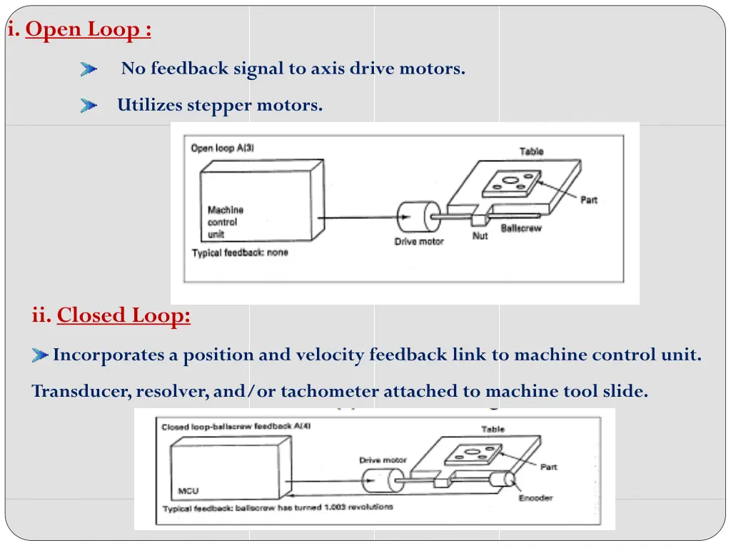 i open loop