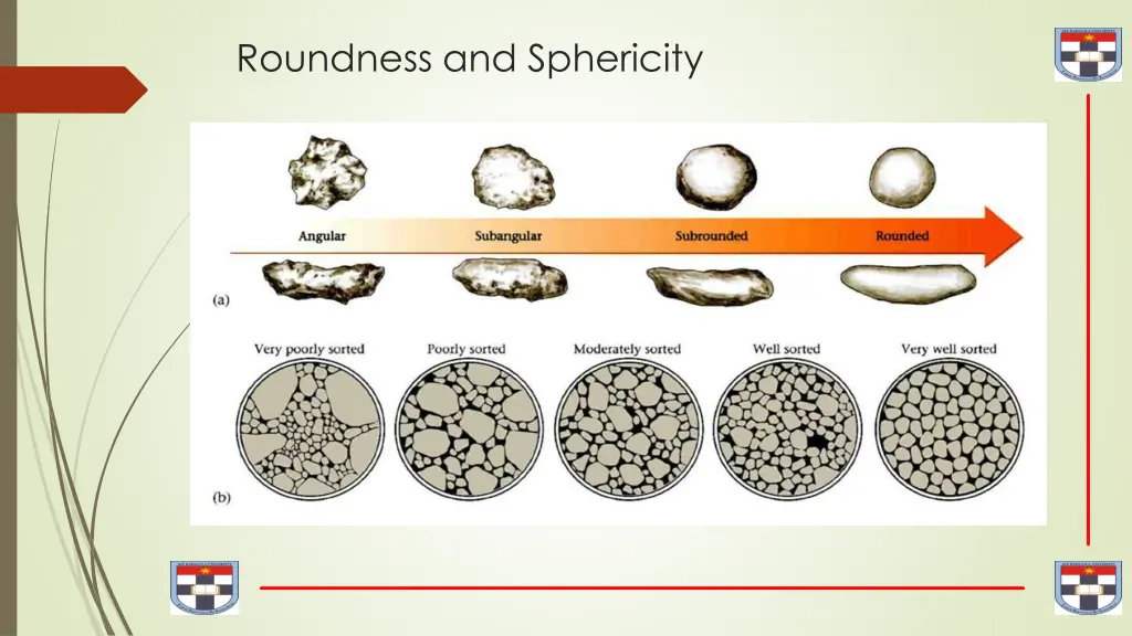 roundness and sphericity