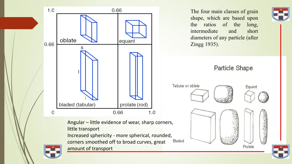 the four main classes of grain shape which