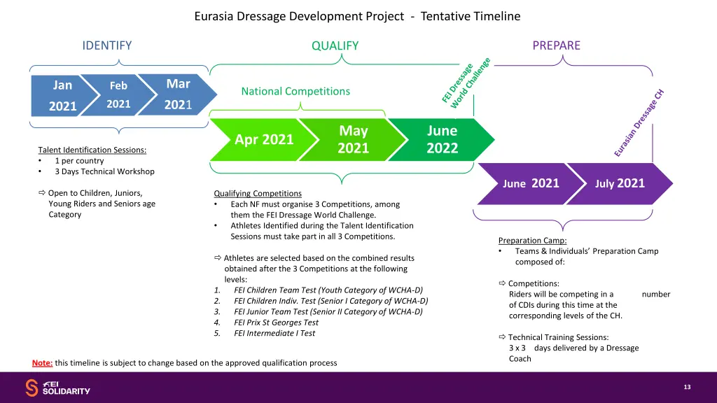 eurasia dressage development project tentative