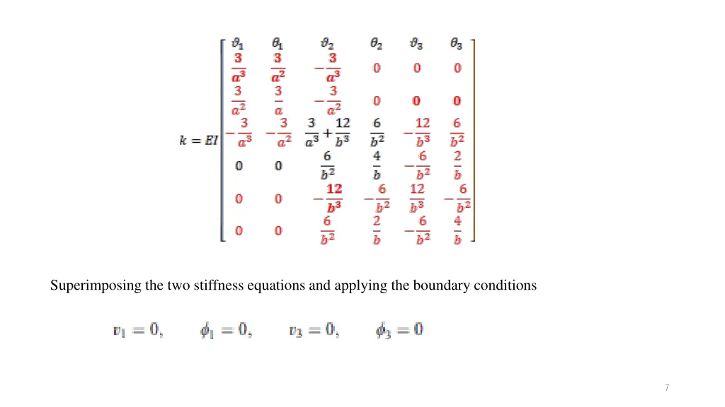 superimposing the two stiffness equations