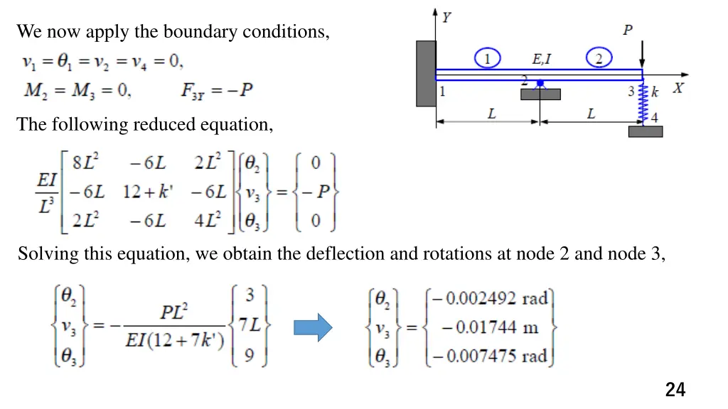 we now apply the boundary conditions