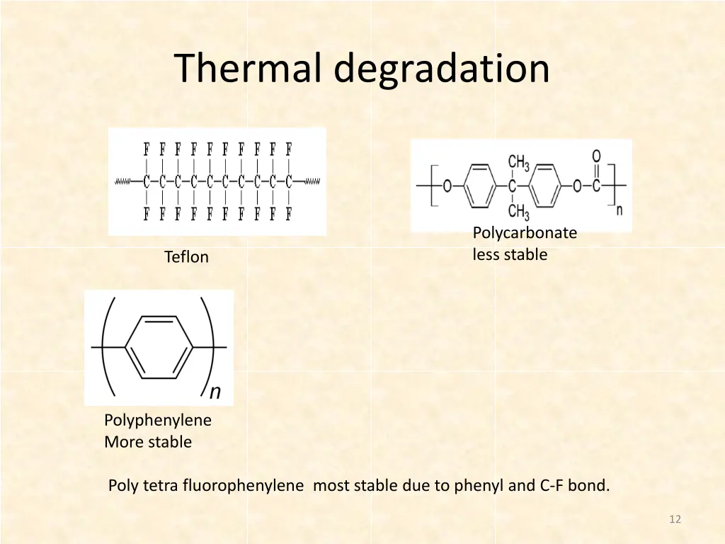 thermal degradation 2