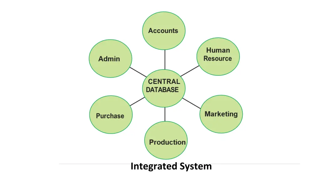 integrated system