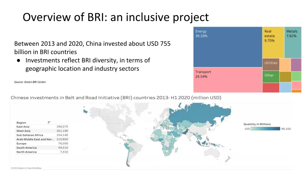 overview of bri an inclusive project 2