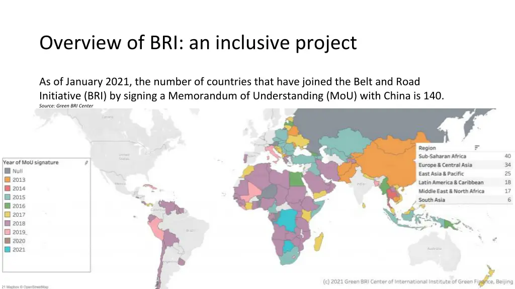 overview of bri an inclusive project