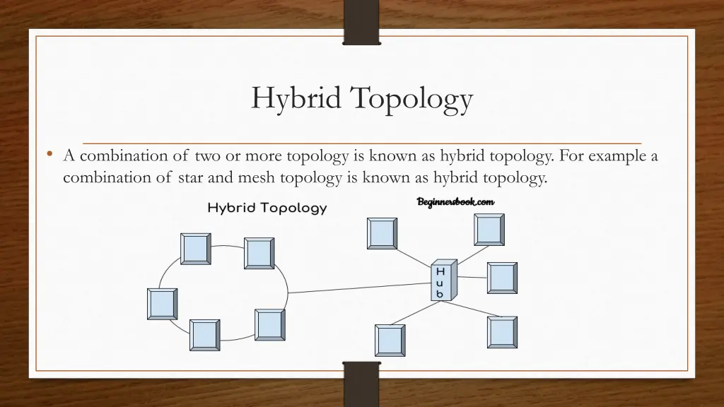 hybrid topology