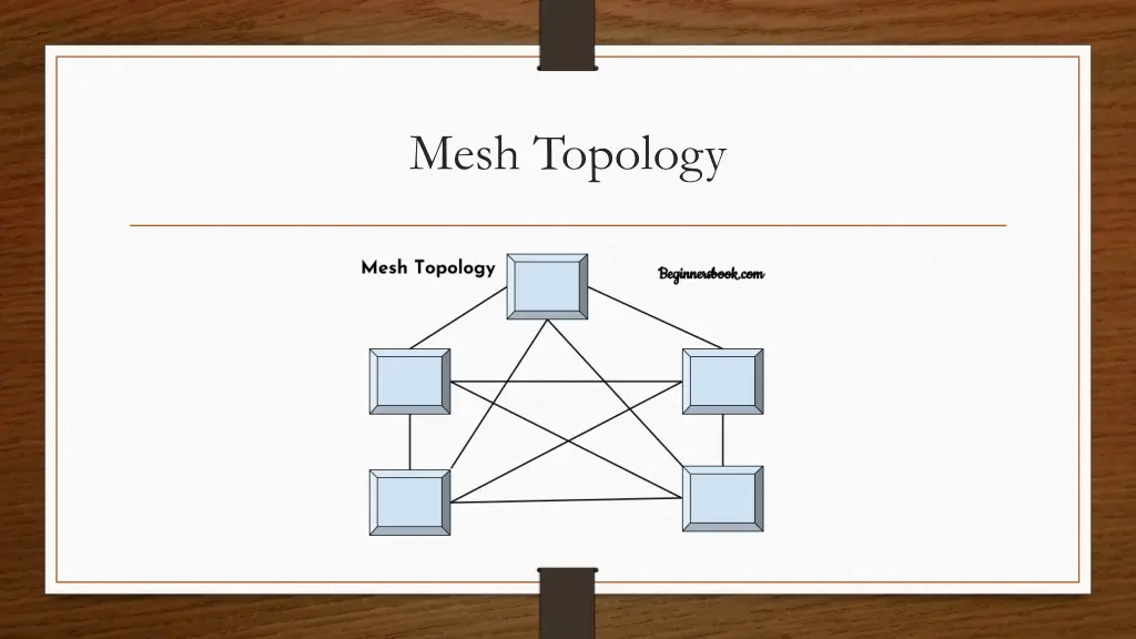 mesh topology 1