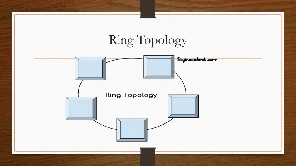 ring topology 1