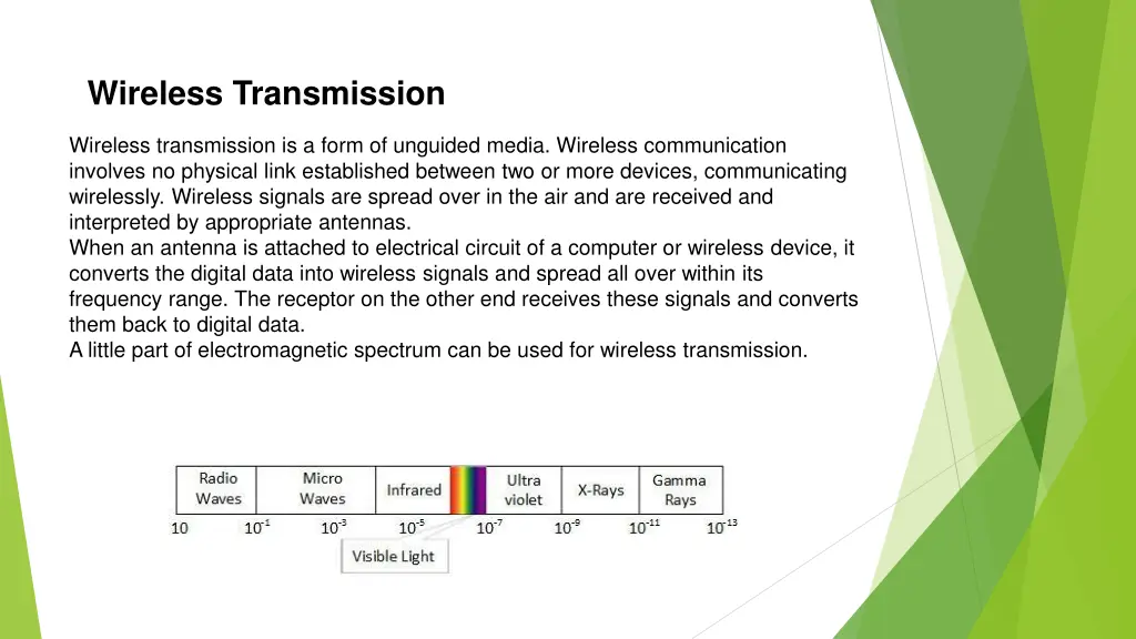 wireless transmission wireless transmission