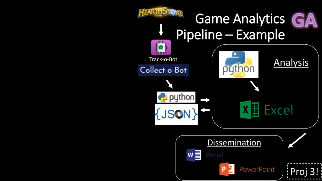 game analytics game analytics pipeline pipeline 1