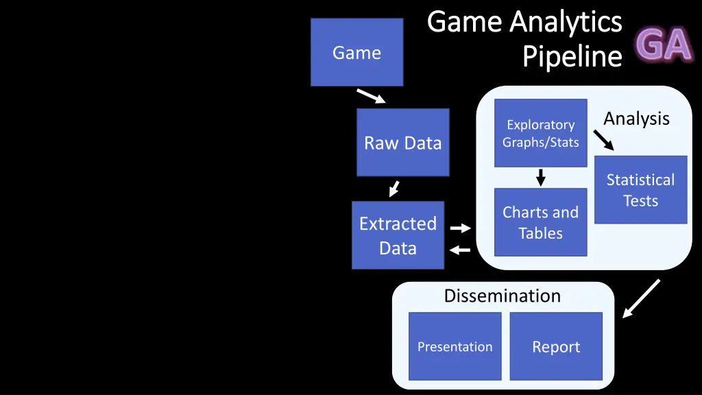 game analytics game analytics pipeline pipeline