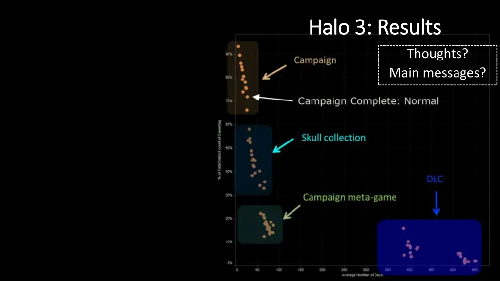 halo 3 results halo 3 results