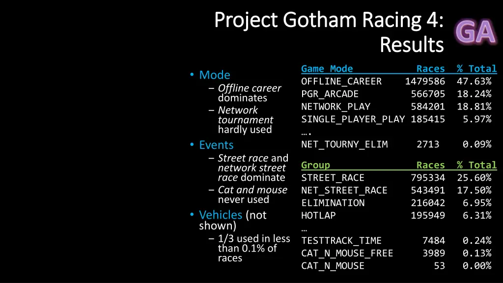 project gotham racing 4 project gotham racing 4 1