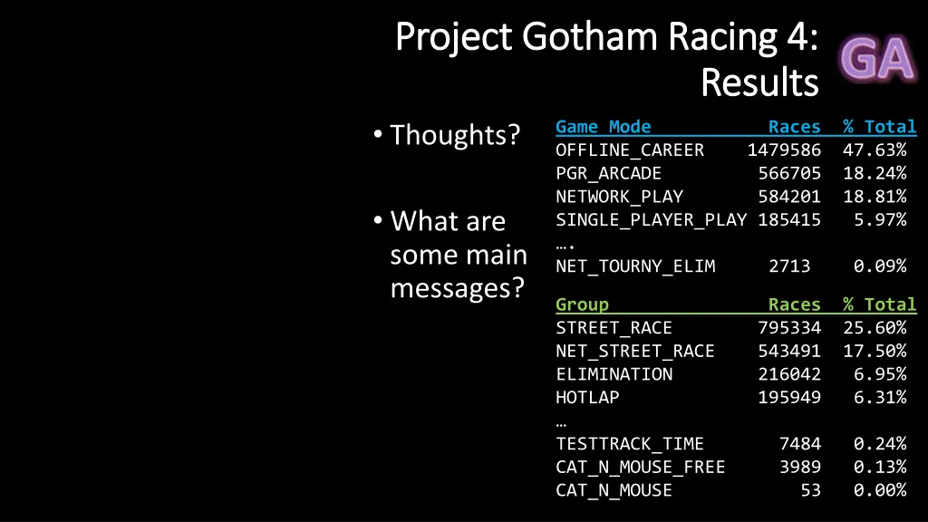 project gotham racing 4 project gotham racing 4