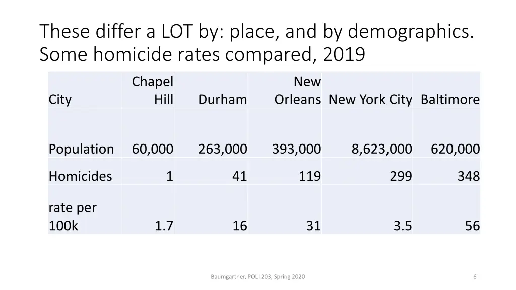 these differ a lot by place and by demographics