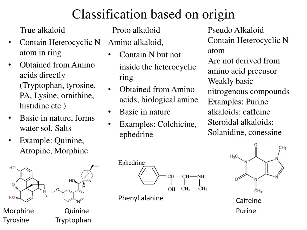 classification based on origin