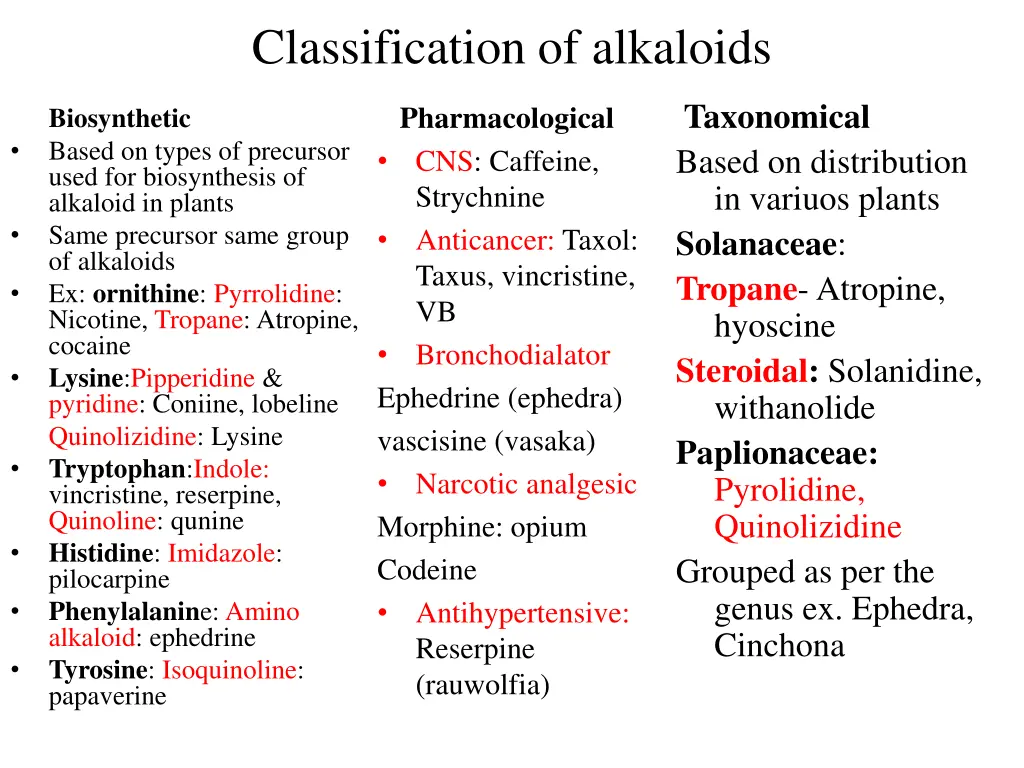 classification of alkaloids