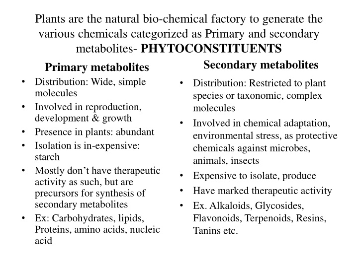 plants are the natural bio chemical factory