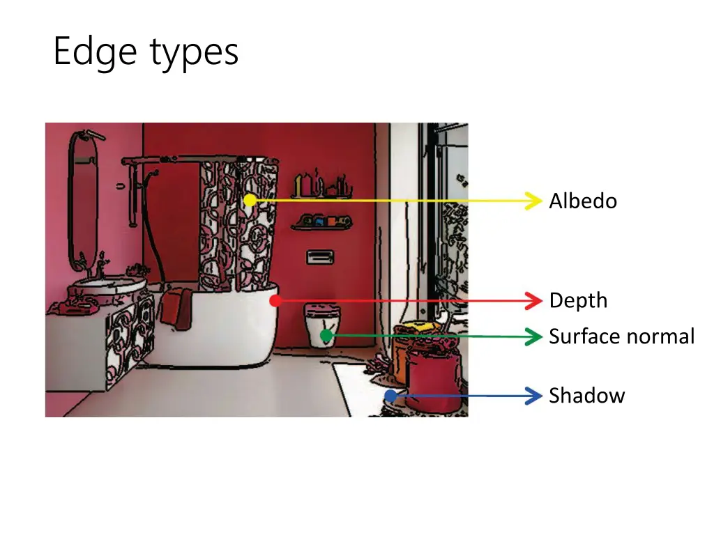 edge types 1