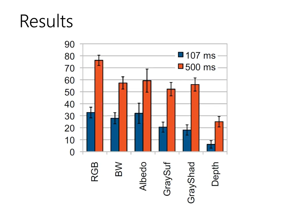 results