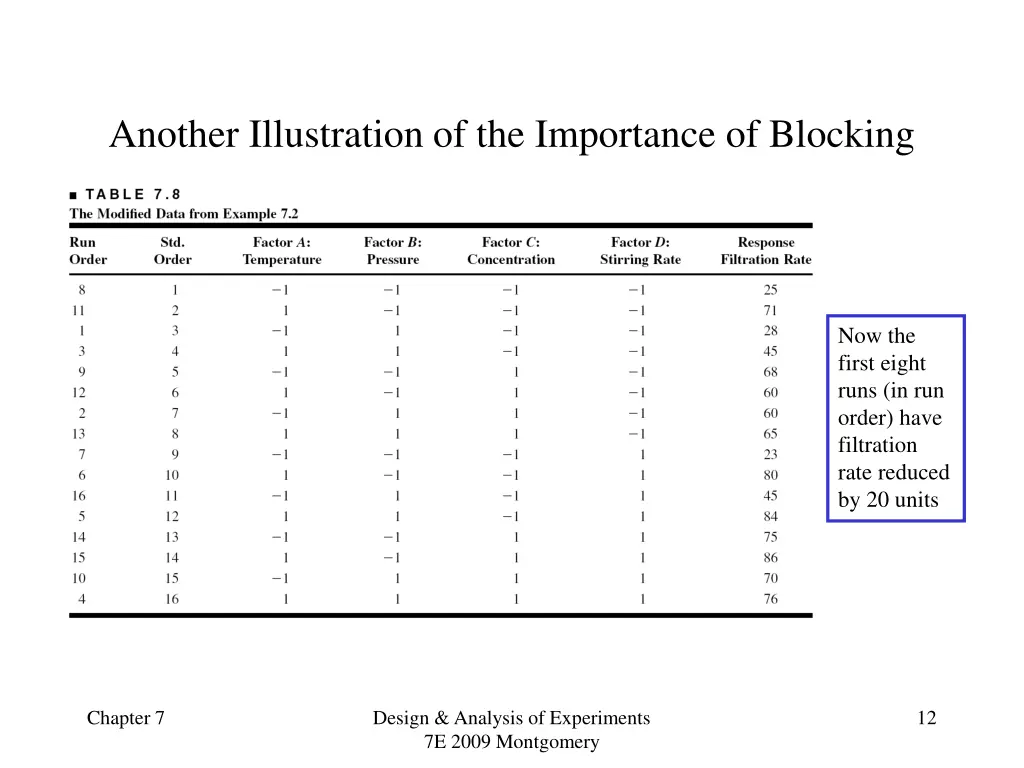 another illustration of the importance of blocking