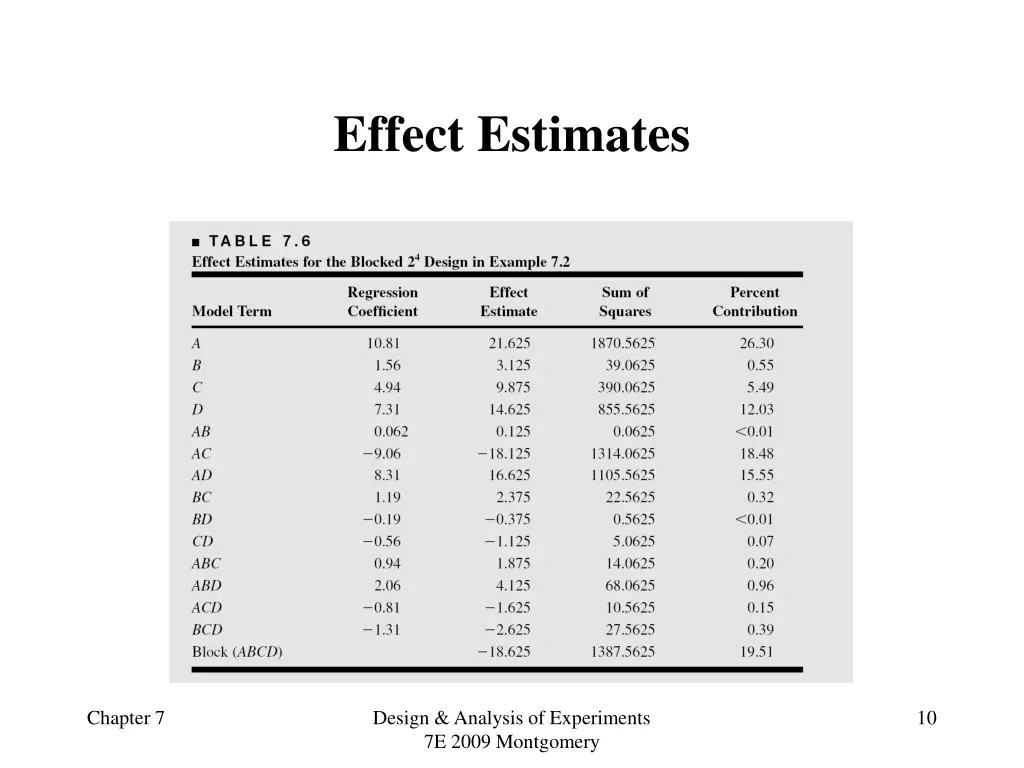 effect estimates