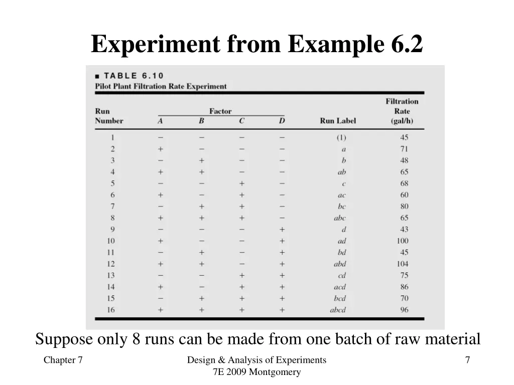 experiment from example 6 2