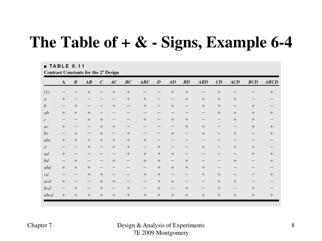 the table of signs example 6 4