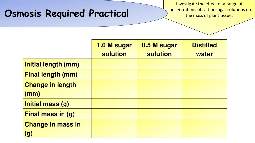 investigate the effect of a range 1