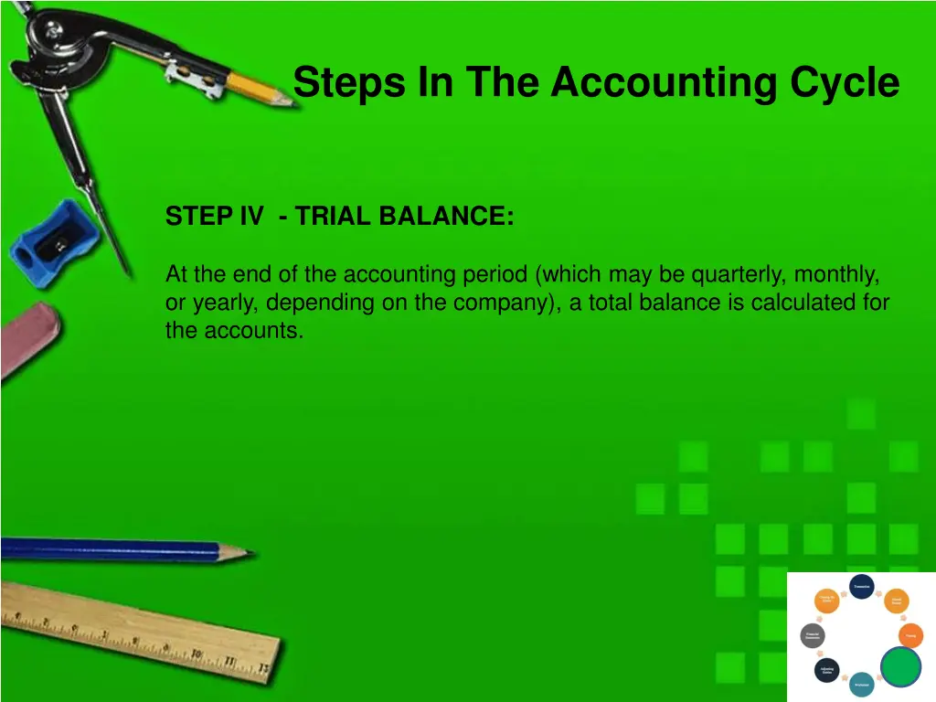 steps in the accounting cycle 3