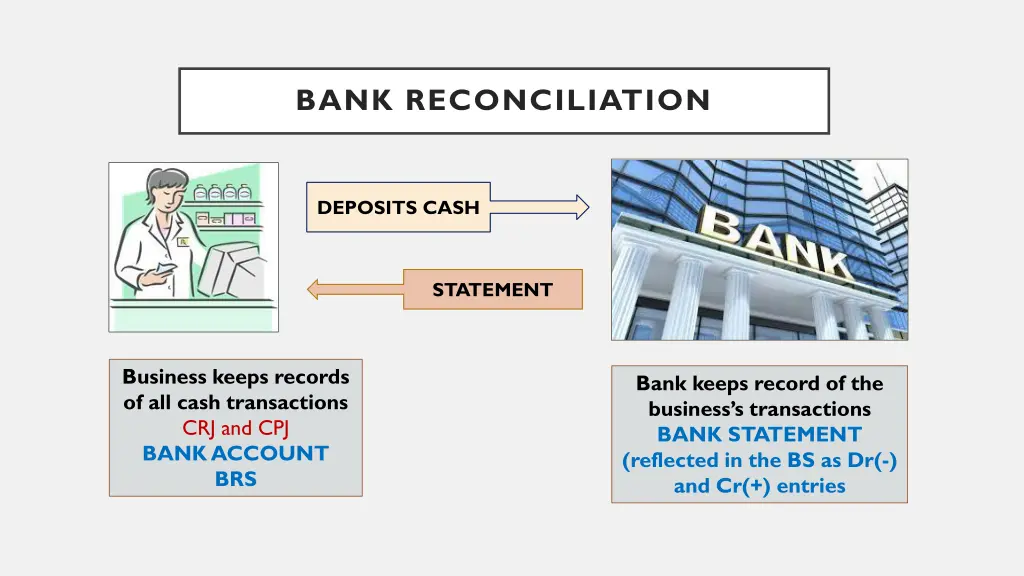 bank reconciliation