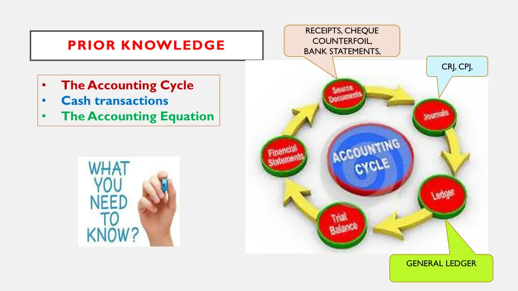 receipts cheque counterfoil bank statements