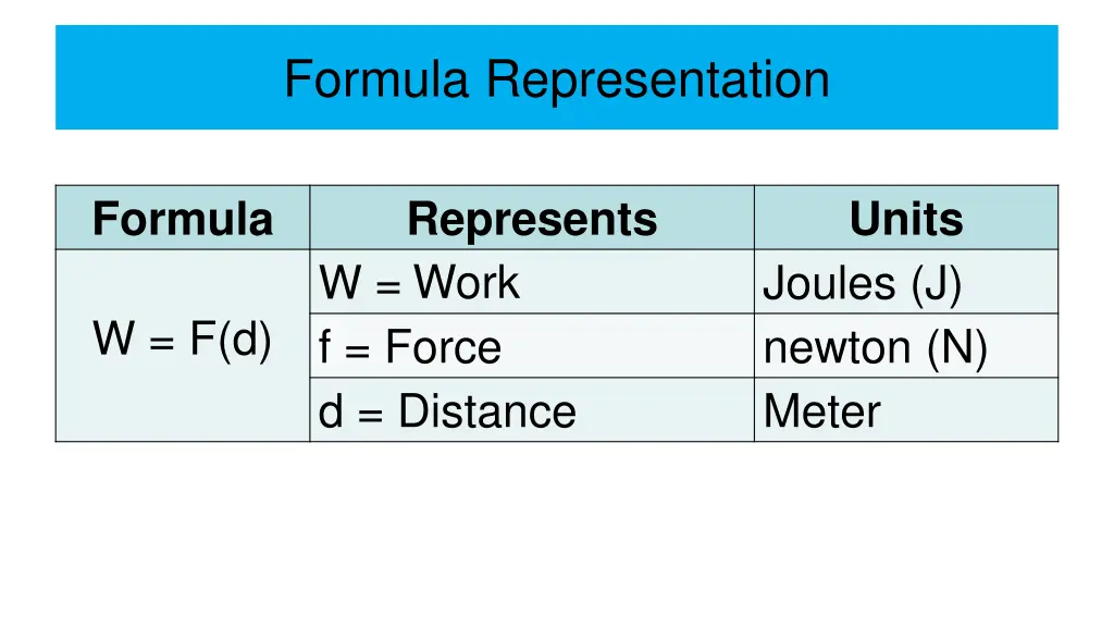 formula representation