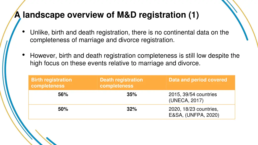 a landscape overview of m d registration 1