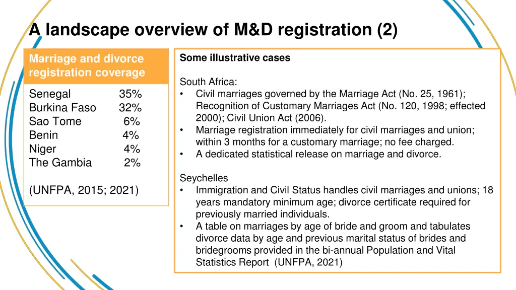 a landscape overview of m d registration 2