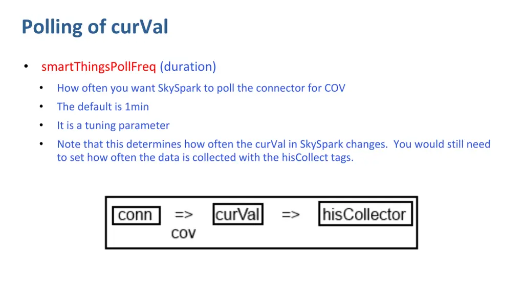 polling of curval