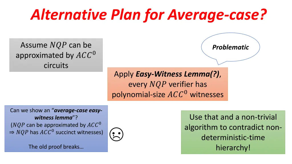 alternative plan for average case