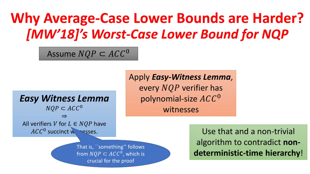 why average case lower bounds are harder