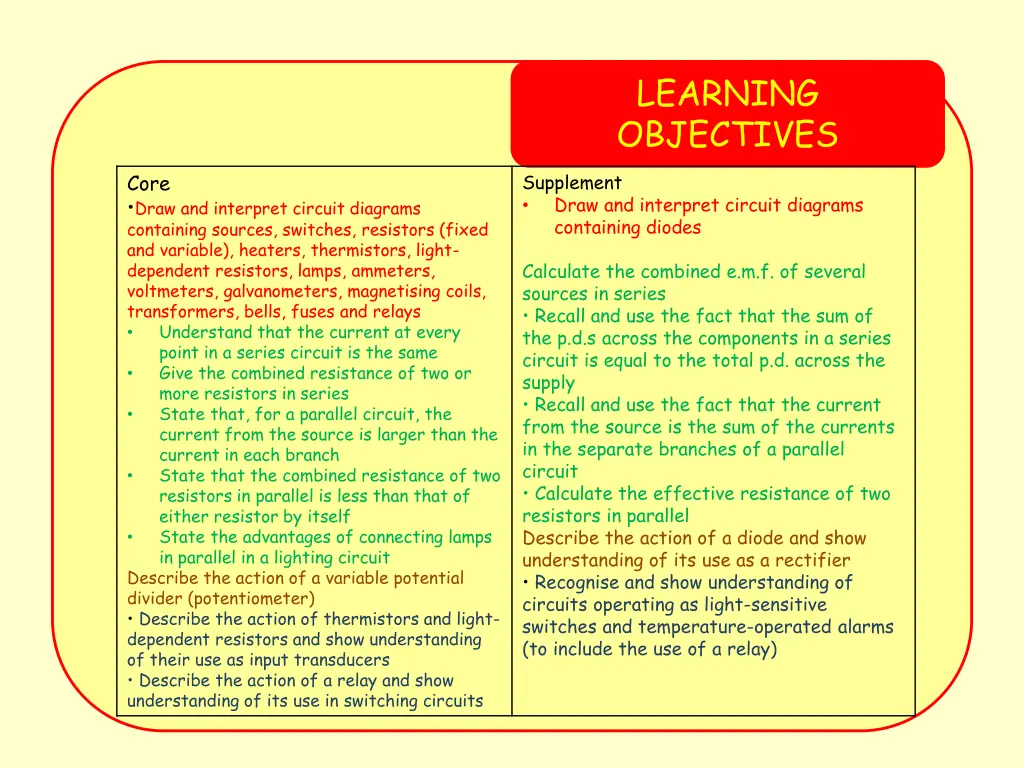 learning objectives 1