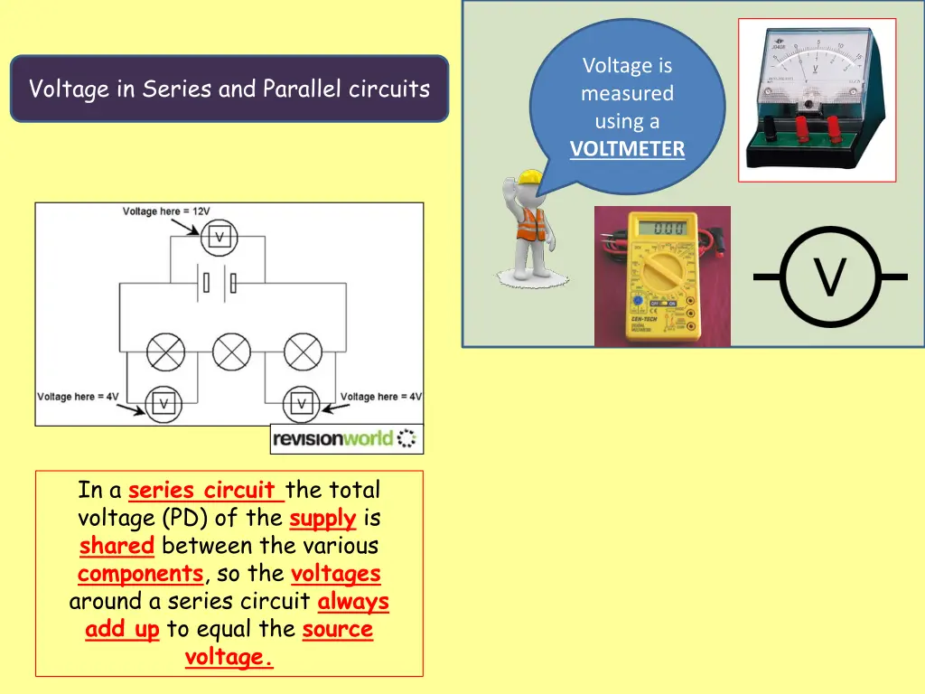 voltage is measured using a voltmeter 1