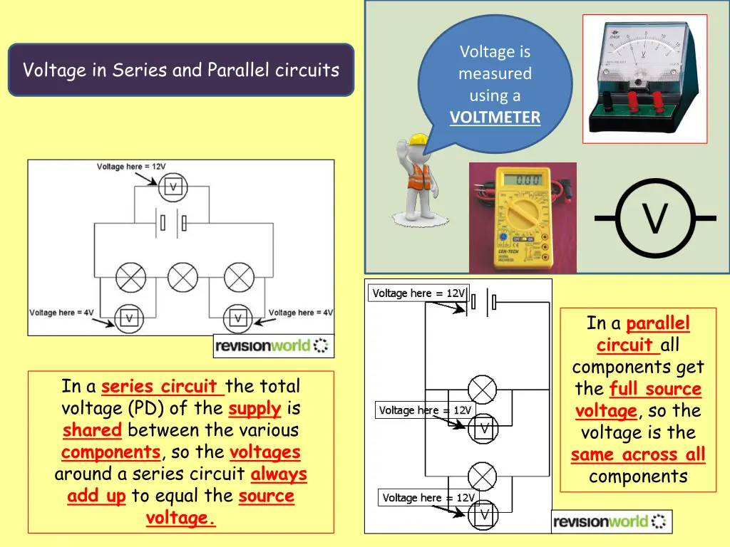 voltage is measured using a voltmeter 2