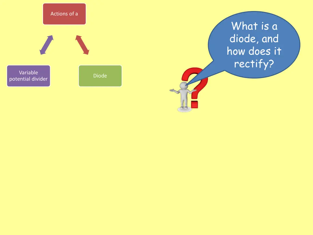 what is a diode and how does it rectify