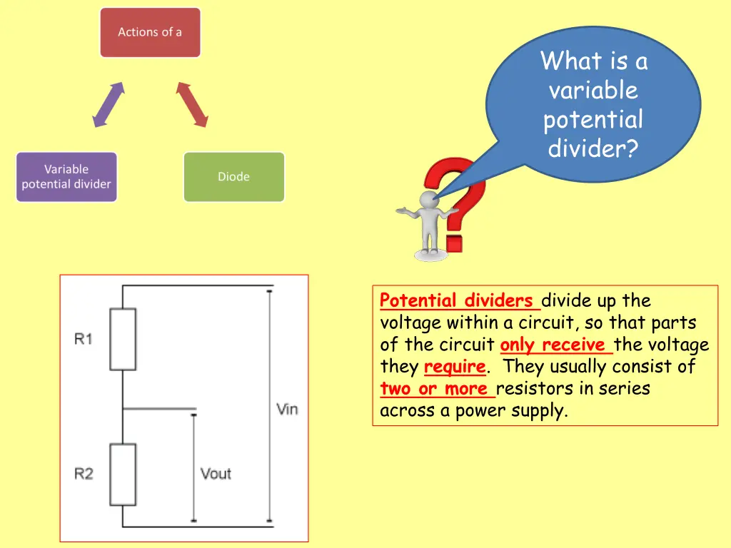 what is a variable potential divider 1