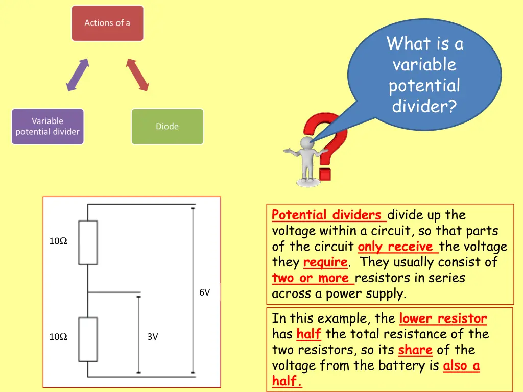 what is a variable potential divider 2