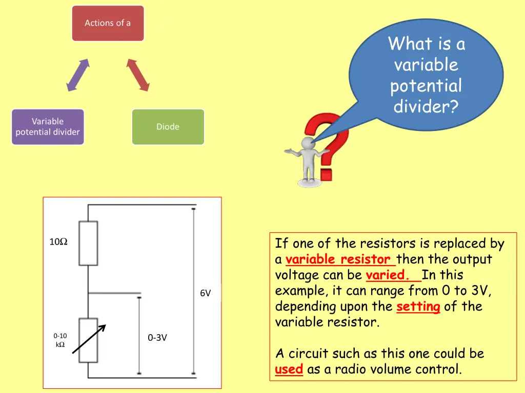 what is a variable potential divider 3