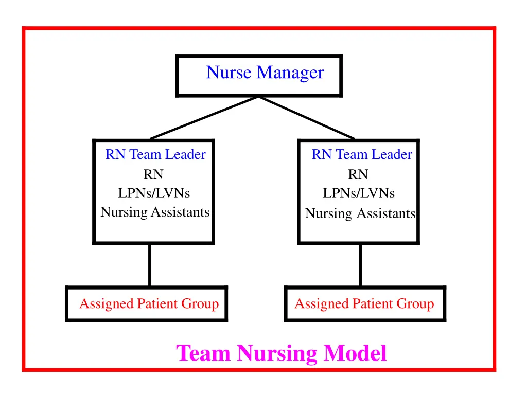 nurse manager 1