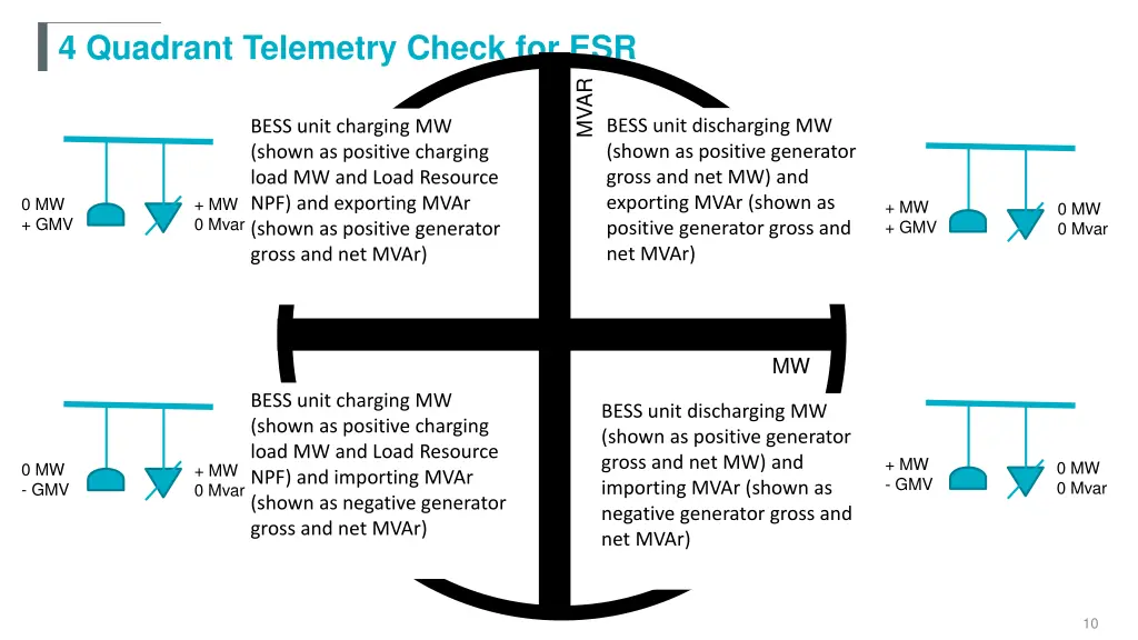 4 quadrant telemetry check for esr 1