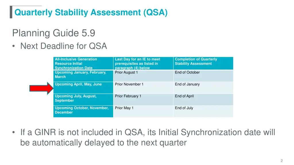 quarterly stability assessment qsa