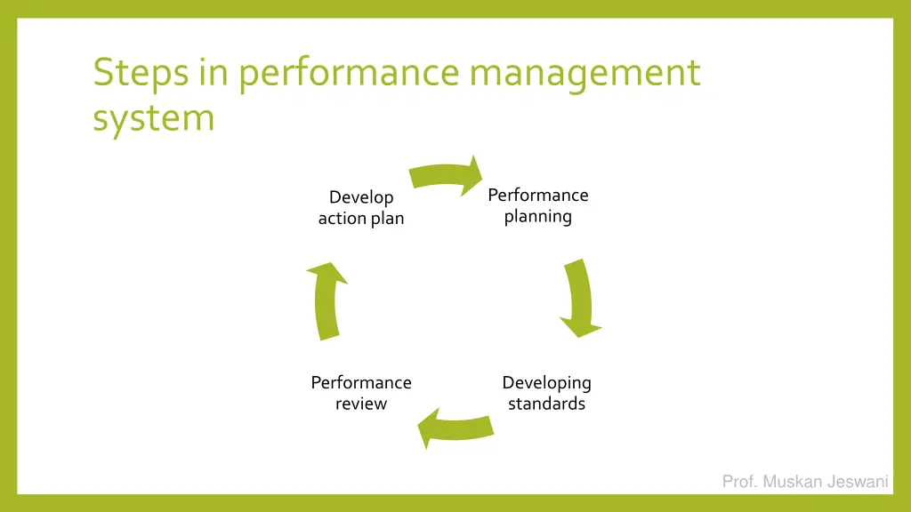 steps in performance management system